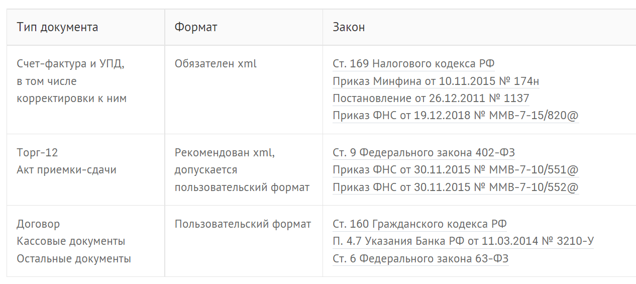 бухгалтерское сопровождение